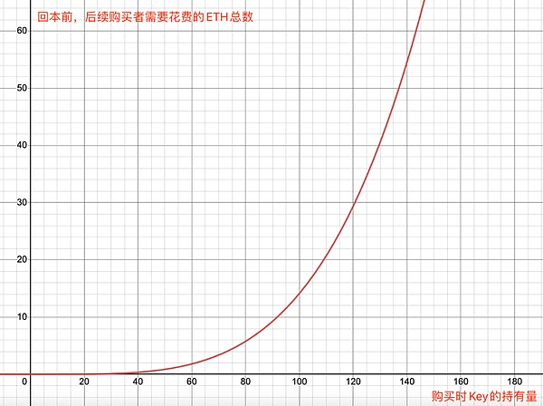 Web3的豪赌：重金买来的验证器为何成了一地鸡毛？