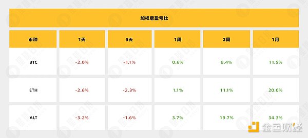 重磅升级！《精通比特币》第三版震撼来袭