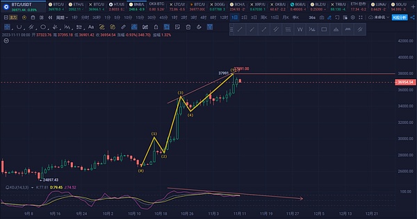MetaMask Snap为何成为加密货币世界的游戏规则改变者？资深从业者视角
