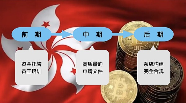 比特币周观察：ETF热潮中的加密市场新动向