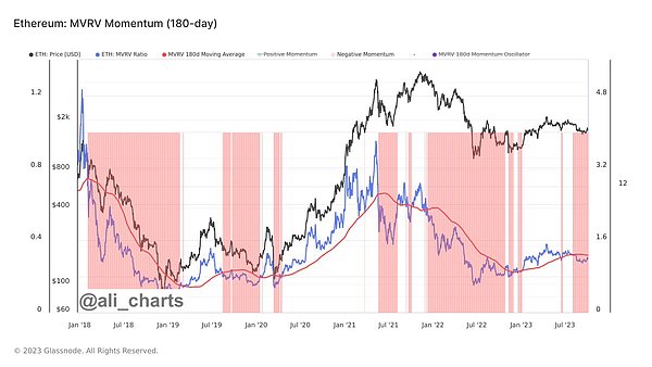 8月9日数字货币行情观察：BTC与ETH最新走势解读