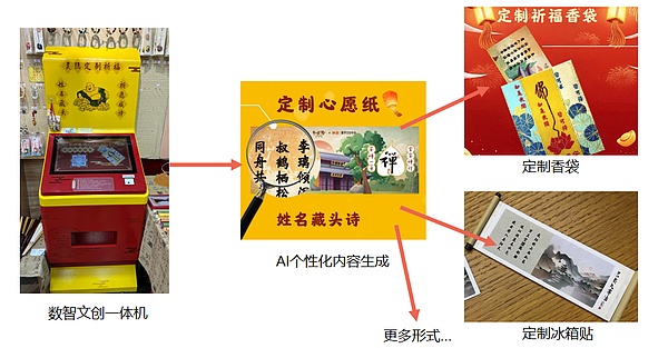 以太坊触底反弹行情：1670成关键阻力位，周末或延续震荡格局