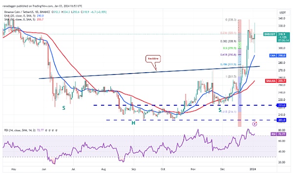 巴以战火升级：比特币的避险神话还能延续吗？