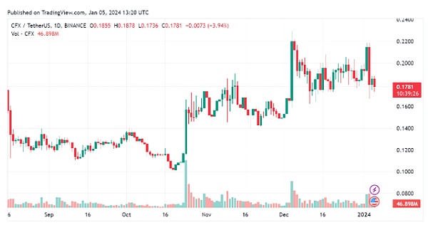 DeFi进化论：Uniswap诞生前的那些鲜为人知的金融革命