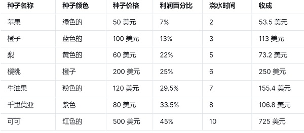 山寨币春天来了？老司机带你理性看待市场机会与风险