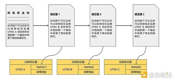 跨链桥风云再起：谁在Multichain停运后称霸市场？