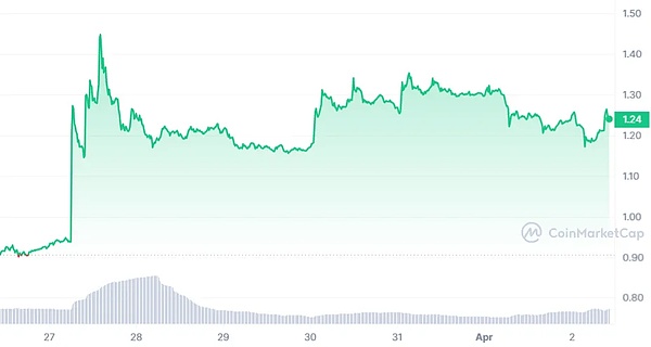 比特币投资者：熬过眼前的风暴，静待2024年的彩虹