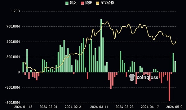 链游创业：如何在法律的钢丝绳上跳舞