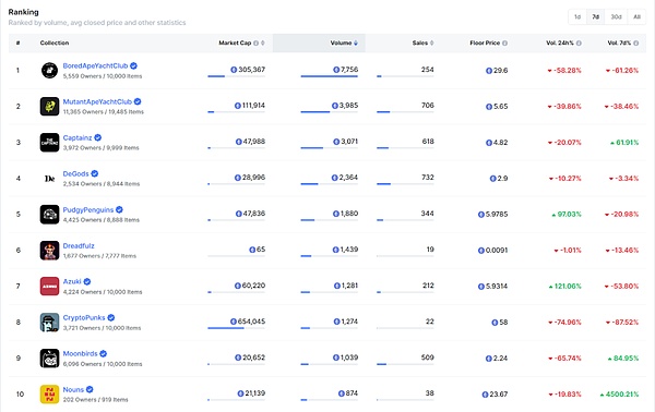 SocialFi：重塑社交媒体的革命性力量
