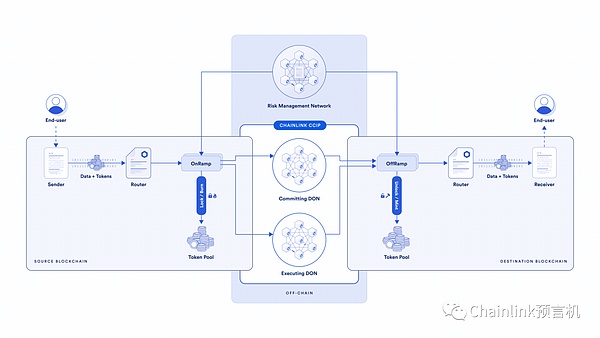 Coinbase能否抓住币安认罪后的市场机遇？