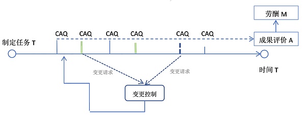 10.11比特币交易复盘：一场知行合一的胜利
