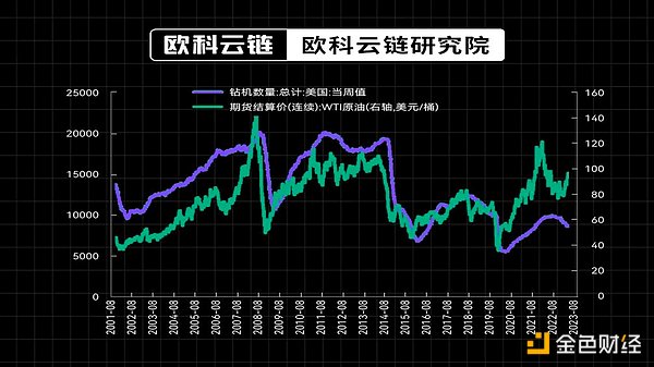 美联储加息与否，比特币7万美元目标雷打不动