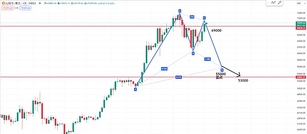 疯狂收割37个点！ETH空单完美止盈的秘诀分享