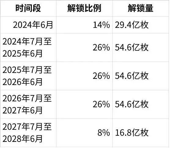 零知识证明项目开发陷阱：那些看起来多余的电路约束真的可以删吗？