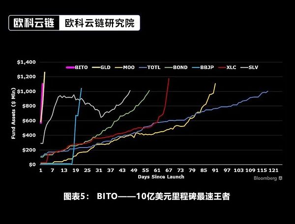 数字货币三剑客：LOOM、BIGTIME和MMTR的崛起之路