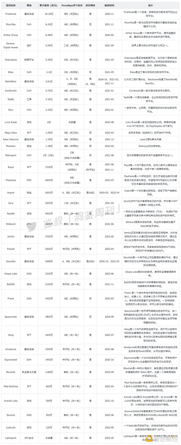 币安与SEC的法律暗战：一场监管与隐私的拉锯战