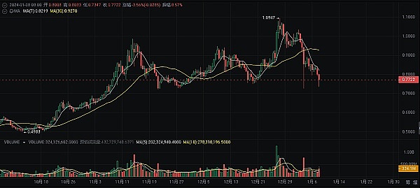 从43%高收益到法院清算：Freeway加密借贷帝国崩塌记