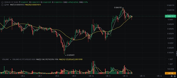 加密货币营销正在自掘坟墓：我们为何对广告轰炸越来越反感