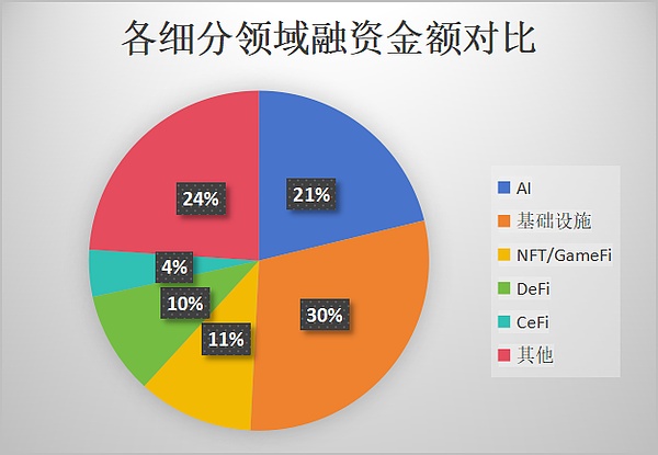 以太坊巨鲸又有大动作！1300万美元ETH异动背后暗藏玄机