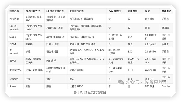 以太坊持仓量创新高：牛市真的来了吗？