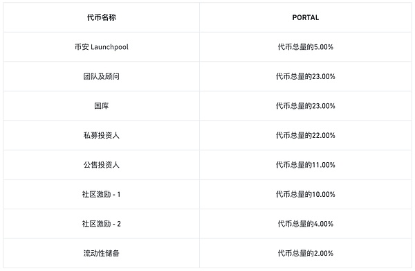 当传统金融遇上DeFi：GASPLANET如何用RWA打开财富新蓝海
