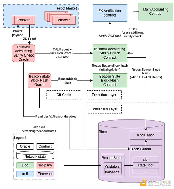 Solana的涅槃之路：Jito Network如何逆势崛起