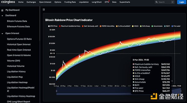 政客们为何对加密货币如此狂热？解密全球Web3.0竞选风暴