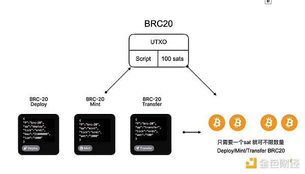 币圈投资的9个实用技巧：从稳健到激进，总有一款适合你