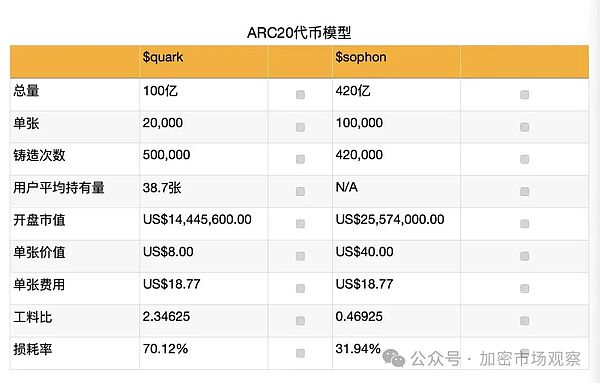 数字货币的成长天花板：我们究竟在担忧什么？