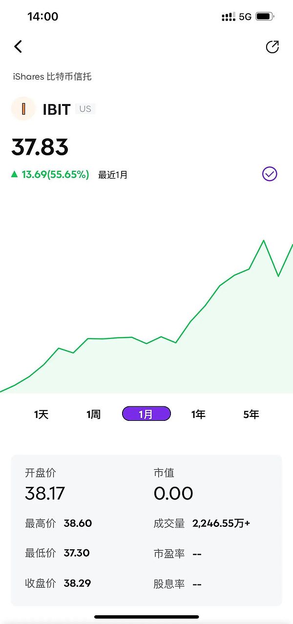 当华尔街遇上加密货币：传统金融巨头的滑铁卢？