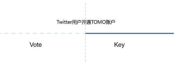 Sei公链：下一个0.2美元的财富密码？深度解析交易链新贵