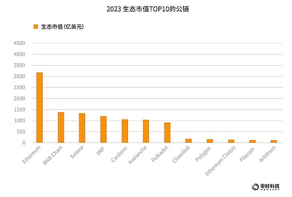 多链多签：数字货币安全革命的下一站