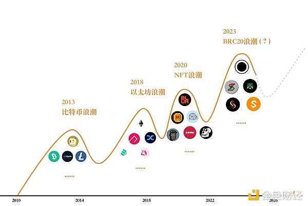 当美联储再次打开水龙头：加密市场或将迎来新一轮狂欢