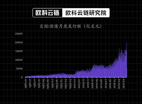 风起云涌：去中心化期权的崛起与挑战