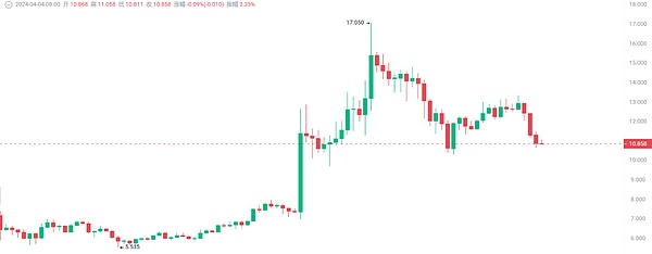 从零开始理解ERC-6900：模块化钱包的进化之路