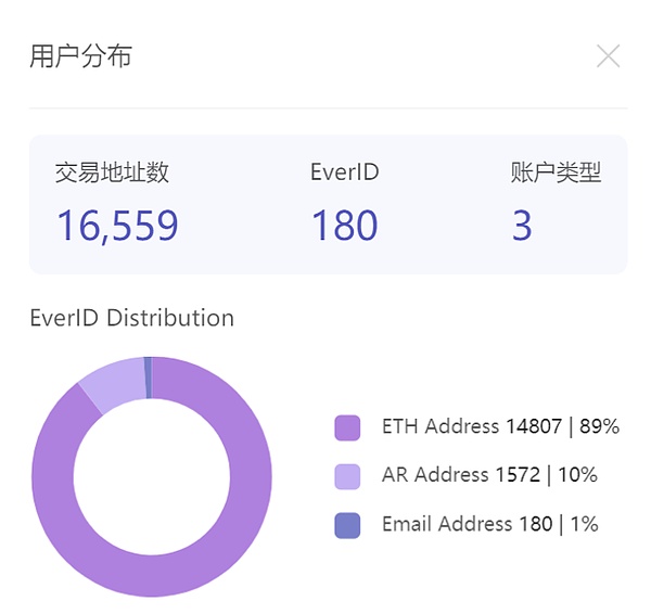 一场价值7.25亿美元的加密货币狂欢：我是如何在20分钟赚到1.5万美元的