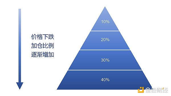 土耳其：加密货币浪潮中的新兴热土