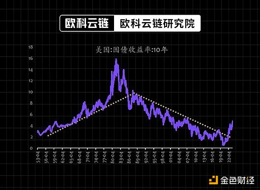 当狗狗币遇见元宇宙：一场颠覆传统的金融革命