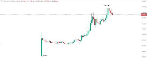比特币铭文江湖再起波澜：Rune协议能否改写游戏规则？