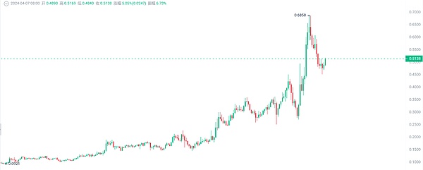 稳定币的双面刃：新时代金融秩序的挑战与机遇
