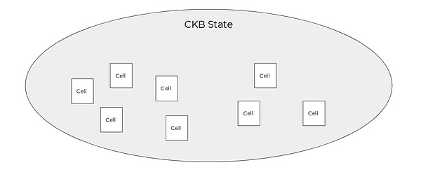 XION公链：Web3破圈的秘密武器终于来了？