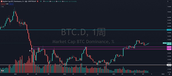 3分钟带你看懂比特币生态新宠：ARC-20和ATOM代币