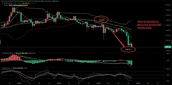 以太坊站在悬崖边缘：关键支撑位能否守住？
