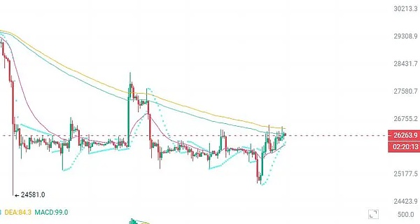 跨越鸿沟：Mind Network如何用零信任技术重构资产桥梁