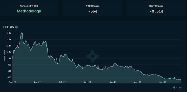 加密货币界十年盛典：CoinAgenda加勒比收官之作即将启幕