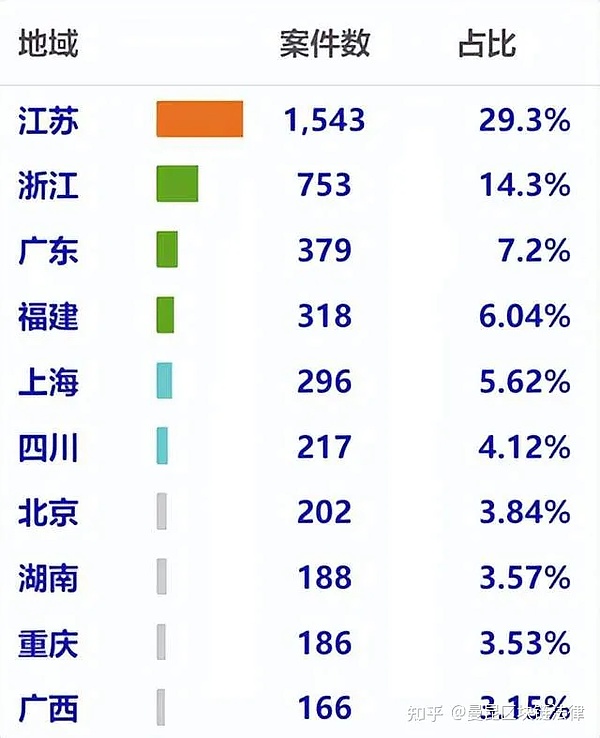 NFT的时光魔法：8个会成长的数字藏品