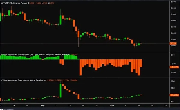9月9日数字货币观察：BTC与ETH的困局与机会