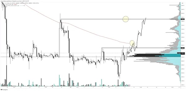 深度解读：币安新宠Fusionist(ACE)到底值不值得入手？