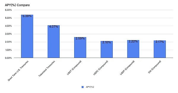加密基金费用大战一触即发，投资者该关注什么？