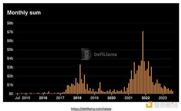 Token2049盛会落幕：一位业内人士眼中的加密行业新趋势
